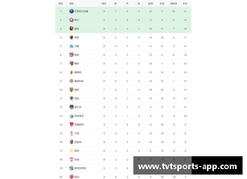tvt体育巴黎圣日耳曼主场遭遇失利，积分榜略有变动