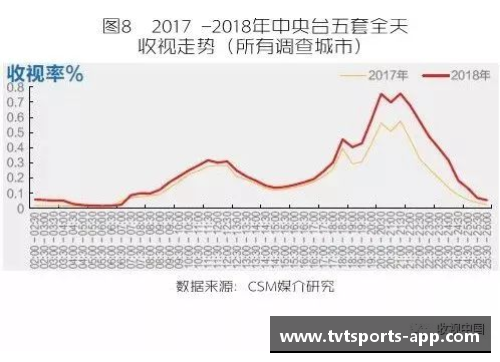 tvt体育NBA球盘分析：洞悉比赛背后的数据和趋势 - 副本