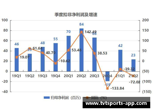 tvt体育北京控股发布年度财报，净利润同比增长20%，实现高质量发展 - 副本