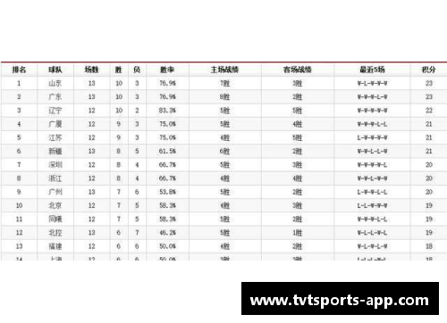 tvt体育克莱蒙队主场取胜，继续追赶积分榜前列