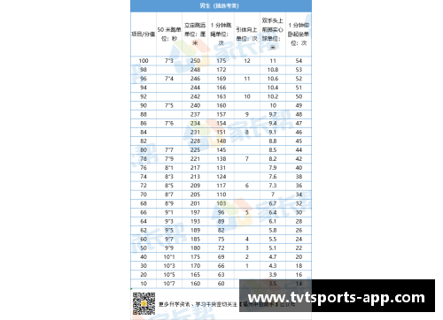 tvt体育球员体重标准与运动表现的关联分析